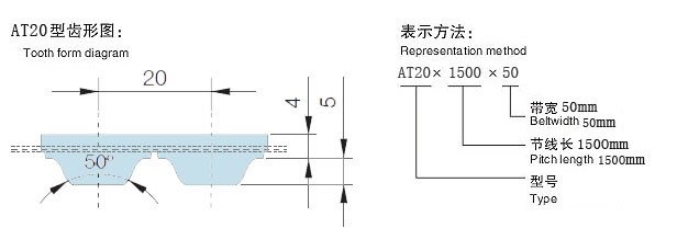 AT20同步帶齒型圖